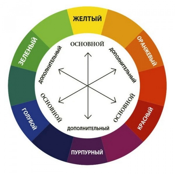Самый уловистый цвет приманки. Как его подобрать?
Самый уловистый цвет приманки. Как его подобрать?