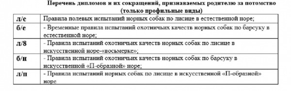 Рекомендации для проведения бонитировки норных собак