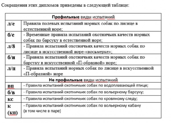 Рекомендации для проведения бонитировки норных собак